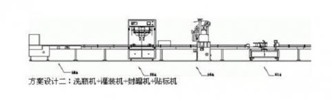 灌裝生產(chǎn)線